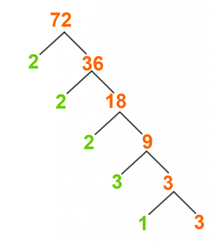 factors-of-72-prime-factorization-methods-and-examples