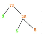 Factors of 75: Prime Factorization, Methods, Tree, and Examples