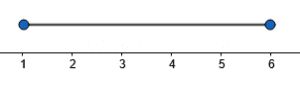 number line solution calculator