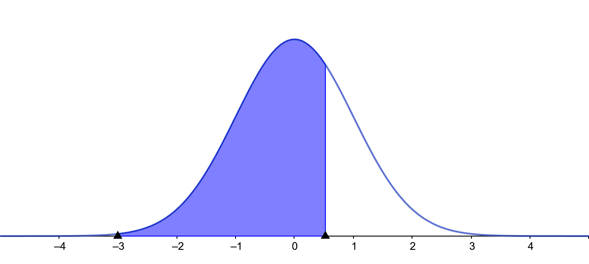 Invnorm Calculator Online + Online Solver With Free Steps