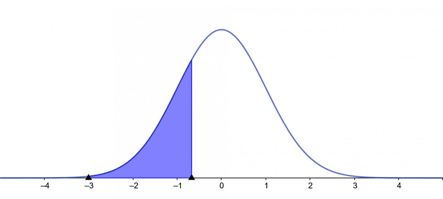 Invnorm Calculator Online + Online Solver With Free Steps