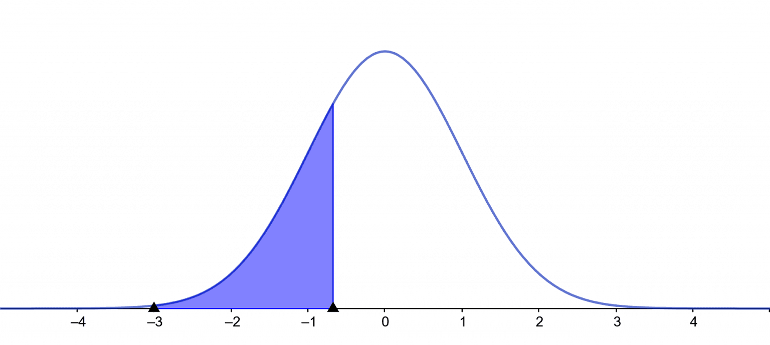 Invnorm Calculator Online + Online Solver With Free Steps