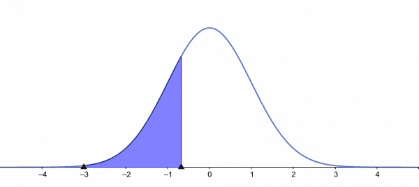 Invnorm Calculator Online + Online Solver With Free Steps