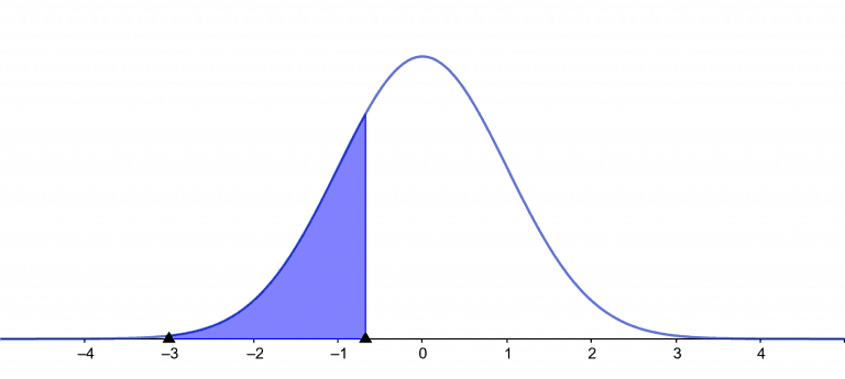 Invnorm Calculator Online + Online Solver With Free Steps