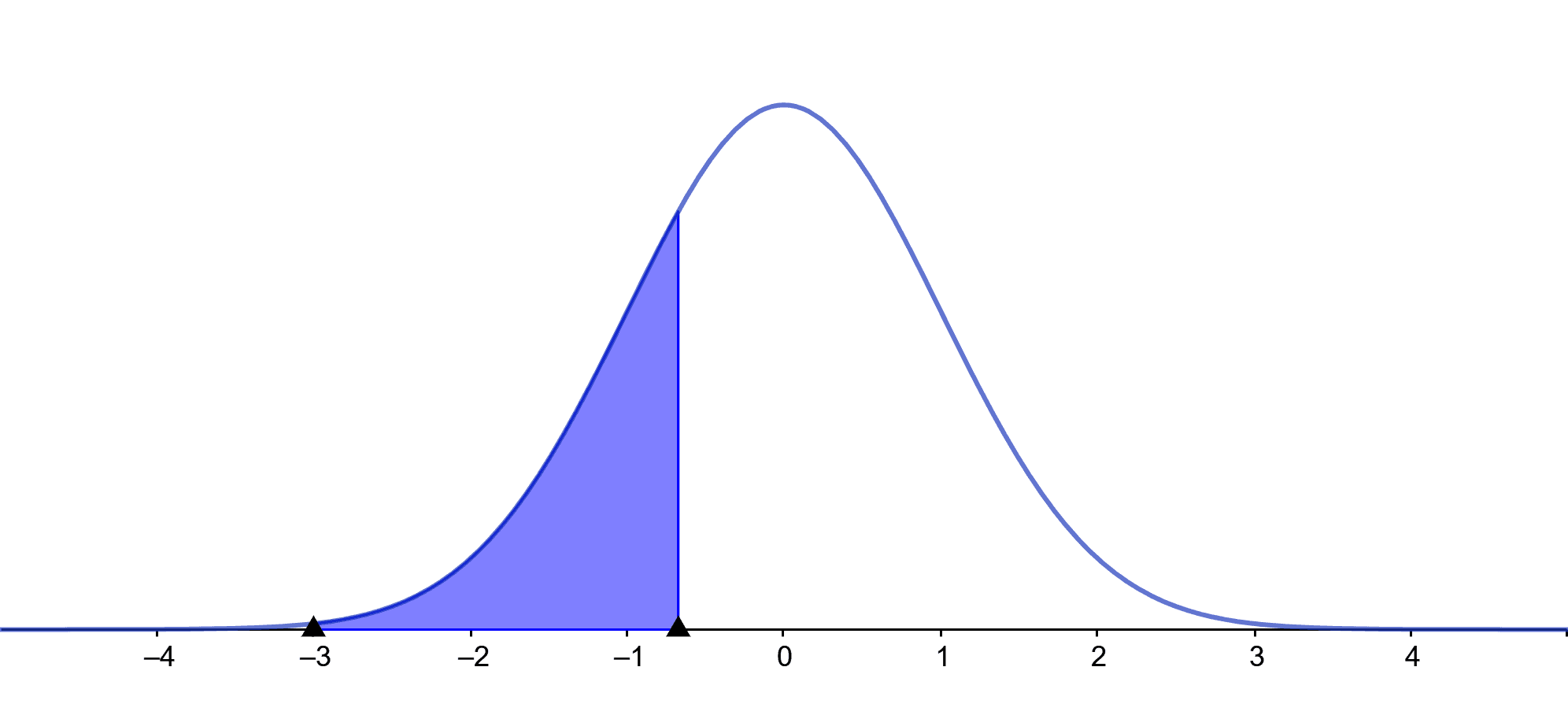 Invnorm Calculator Online + Online Solver With Free Steps