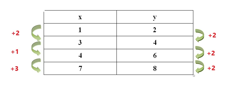 linear table example 3