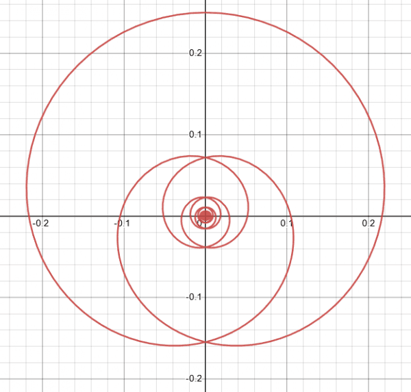 Match The Parametric Equations With The Graphs. Give Reasons For Your 