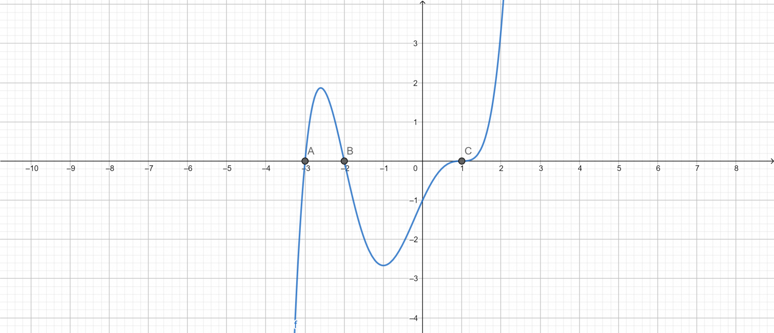 Multiplicity Calculator + Online Solver With Free Steps