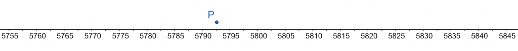 number line example 3 1