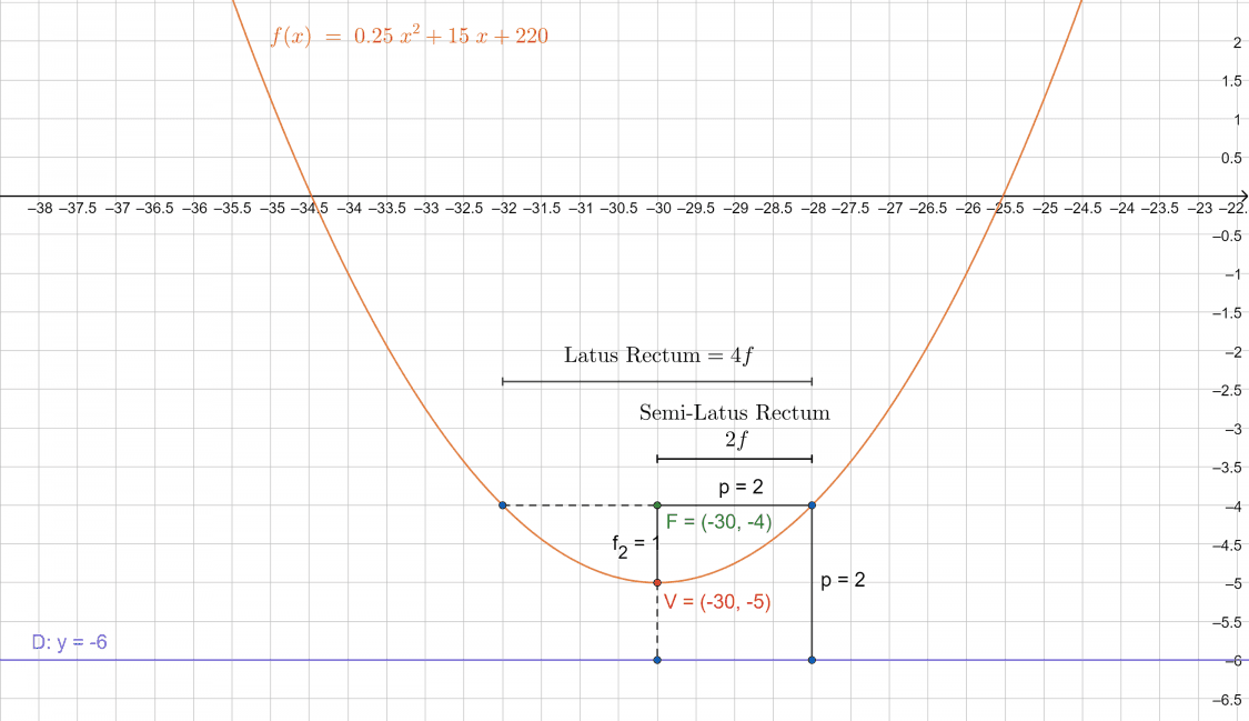 Parabola Calculator + Online Solver With Free Steps