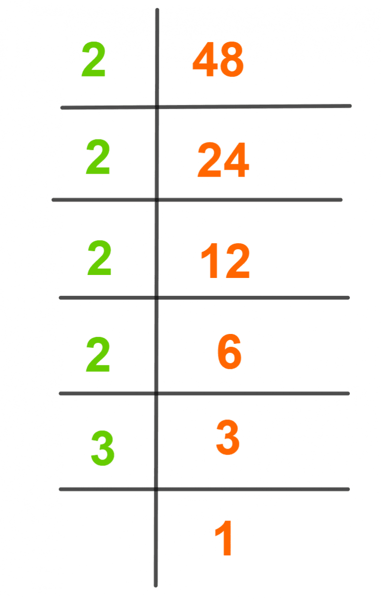 factors-of-48-prime-factorization-methods-and-examples