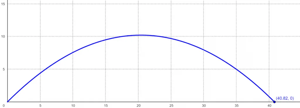 projectile motion calculator example 1