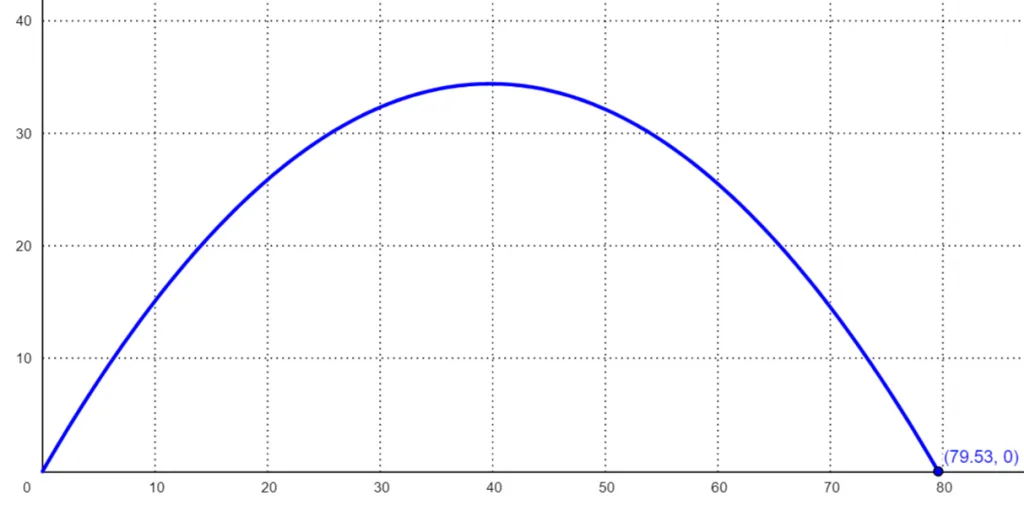 projectile motion calculator example 2