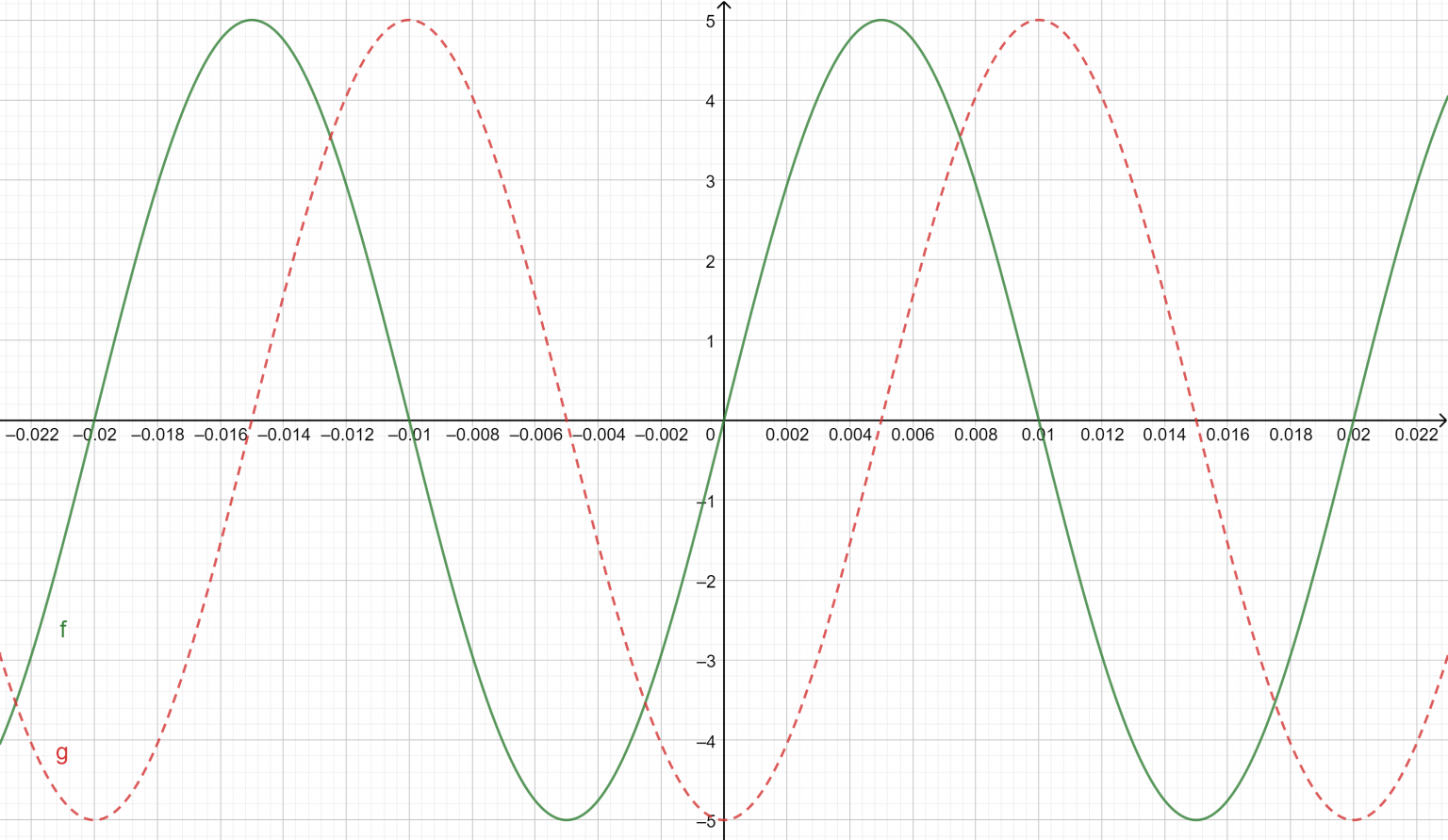 sinusoidal-function-calculator-online-solver-with-free-steps