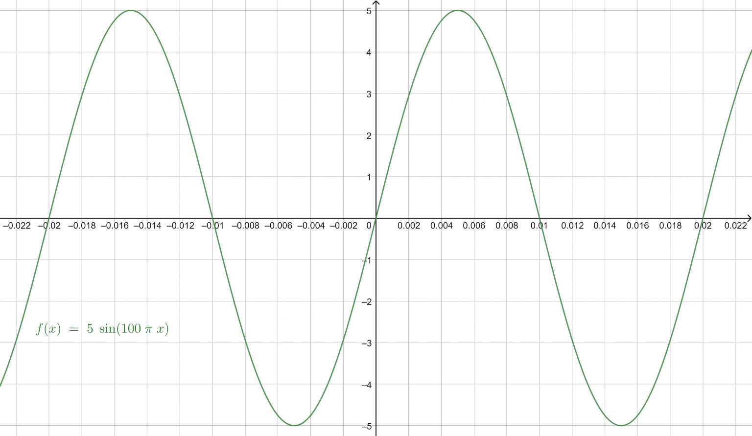 Sinusoidal Function Calculator + Online Solver With Free Steps