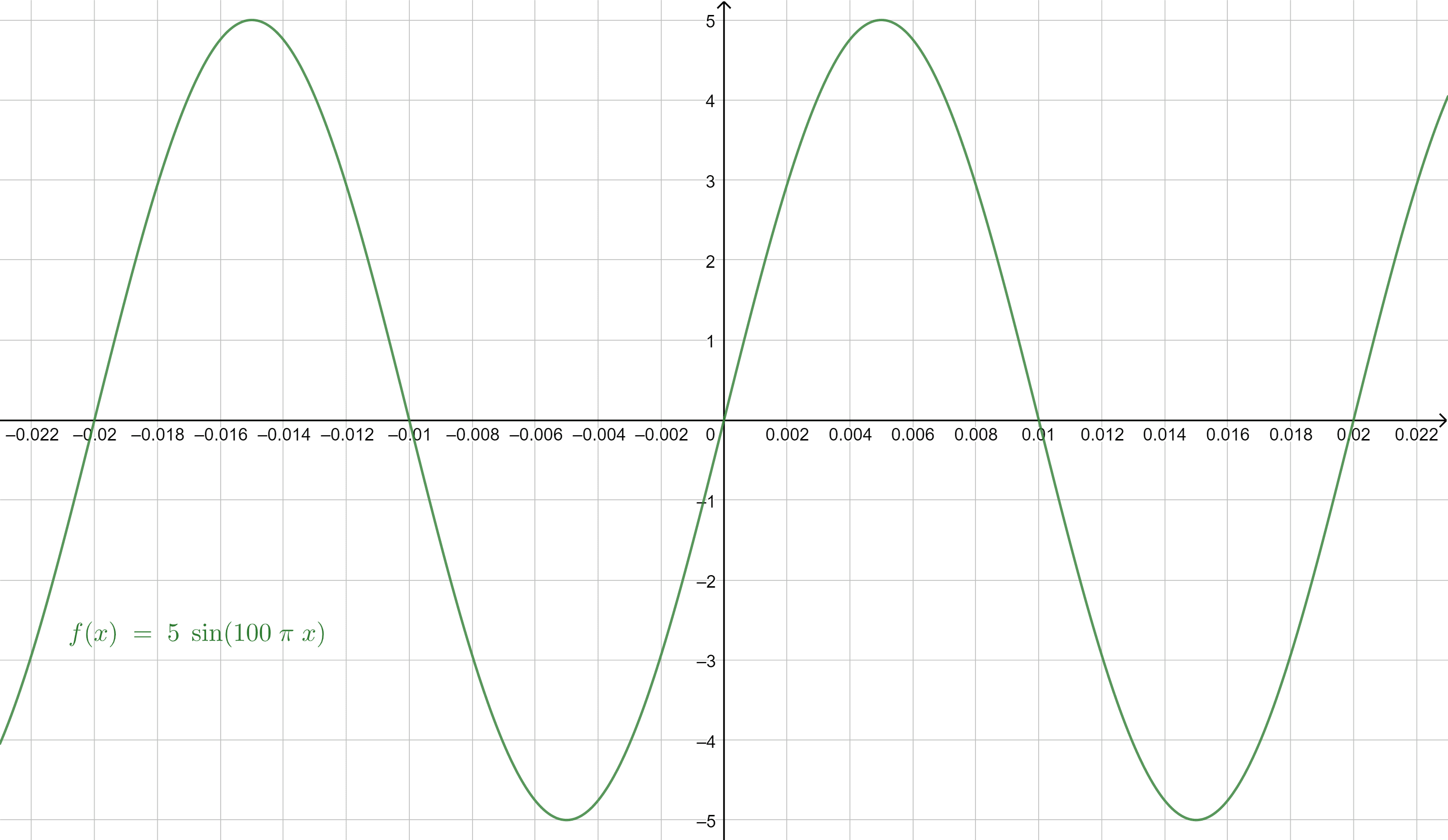 Sinusoidal Function Calculator Online Solver With Free Steps