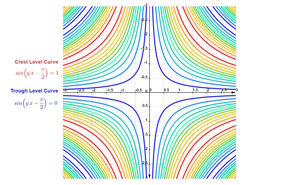 sinusoidal function calculator free online calculator