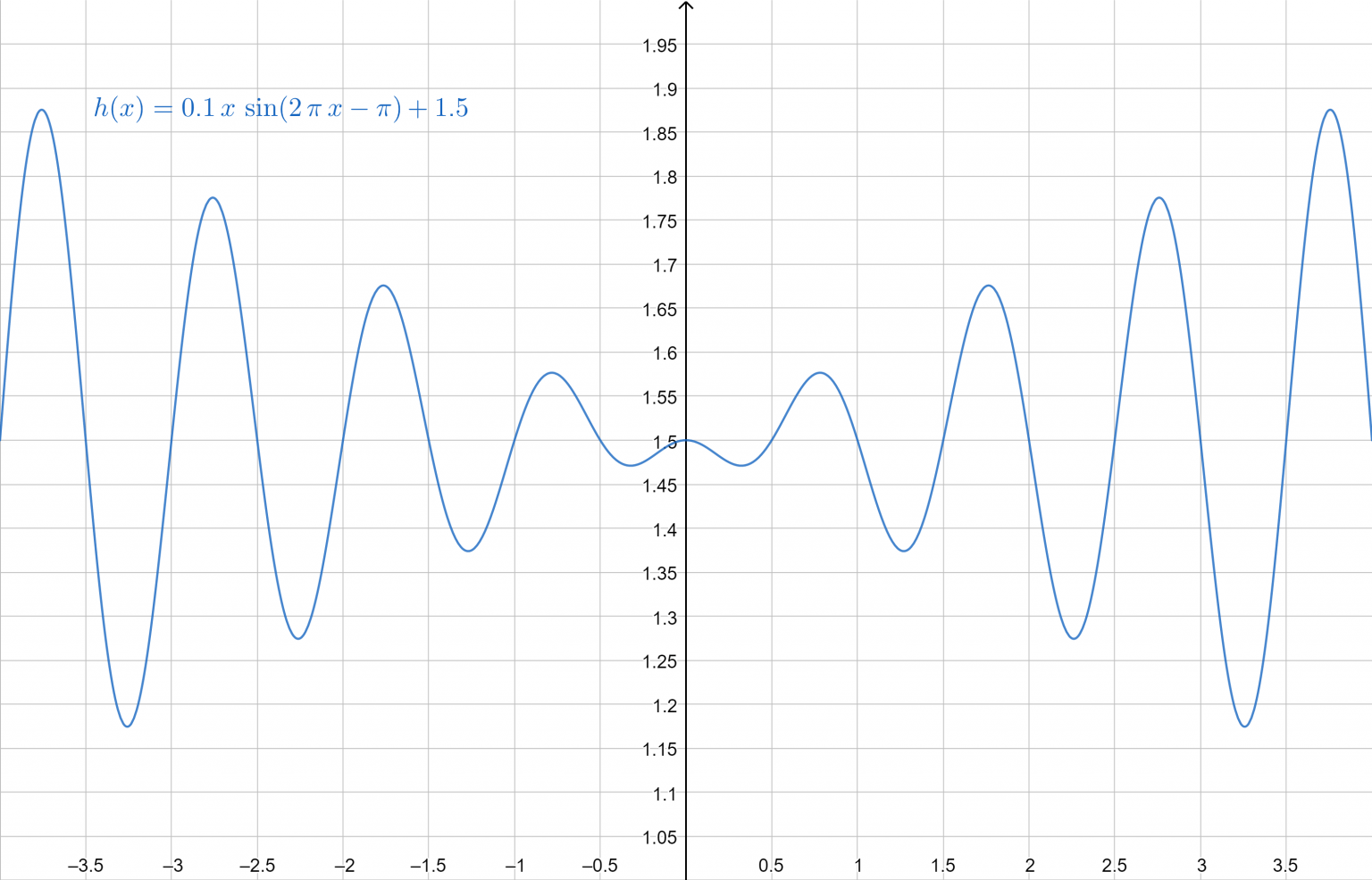 sinusoidal-function-calculator-online-solver-with-free-steps