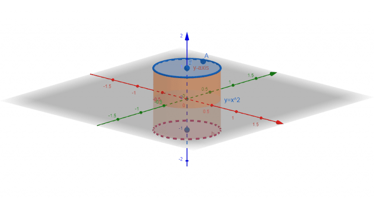 Solids Of Revolution Calculator + Online Solver With Free Steps