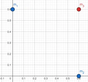 three uniform spheres are fixed at positions shown in the figure