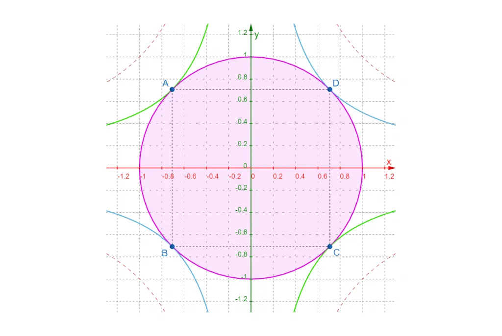 top view contours example 1