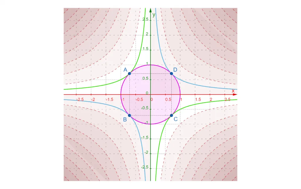 top view contours zoomed example 1