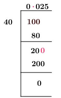 1/40 Long Division Method