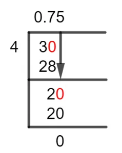 3/4 Long Division Method
