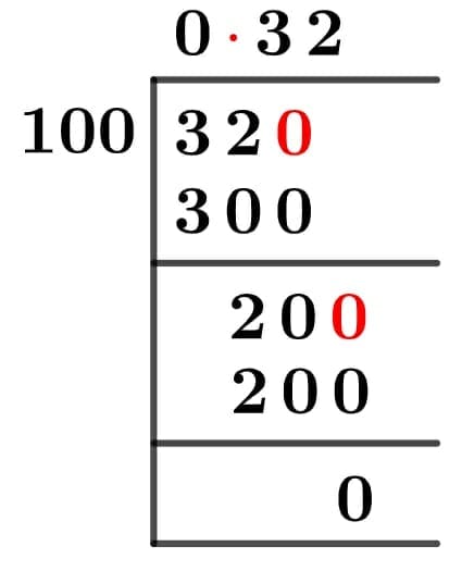 What Is 32 100 As A Decimal Solution With Free Steps