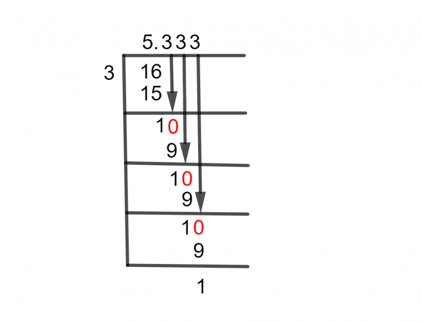 what is 3 1 5 in decimals