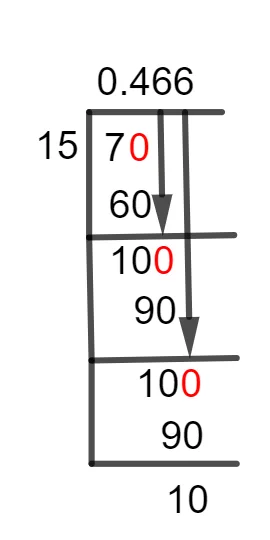 7/15 Long Division Method