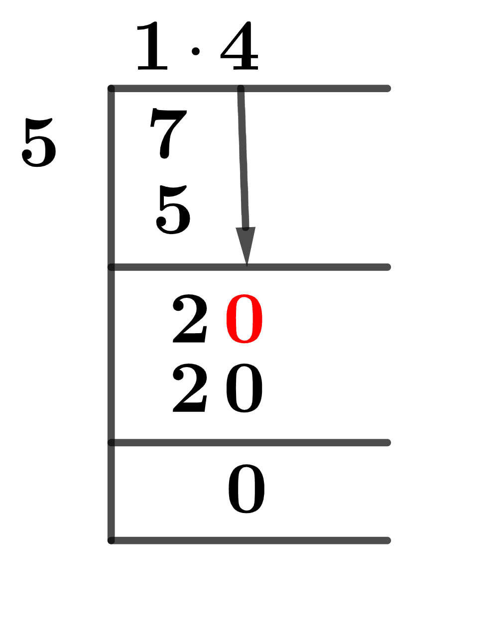 what-is-7-5-as-a-decimal-solution-with-free-steps