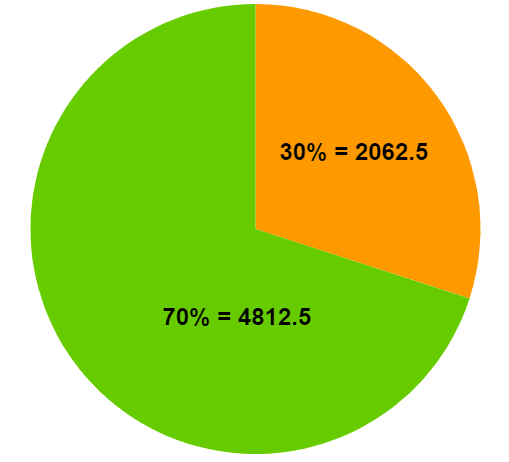 figure-1-the-30-percent-of-6875