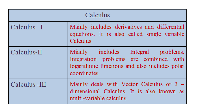 how-hard-is-calculus-a-comprehensive-guide