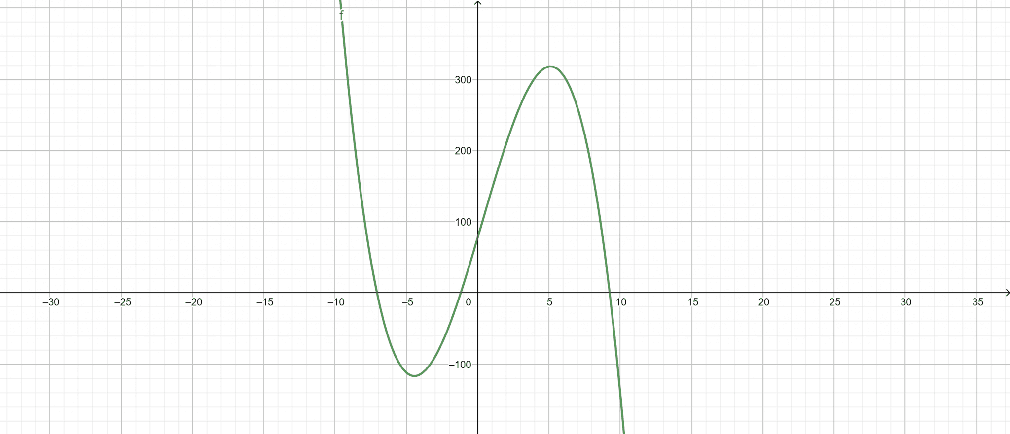 Characteristic Polynomial Calculator + Online Solver With Free Steps