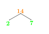 Factors of 14: Prime Factorization, Methods, Tree, And Examples