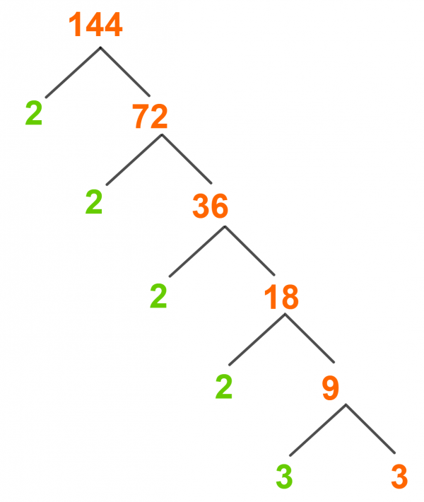 factors-of-144-prime-factorization-methods-tree-and-examples