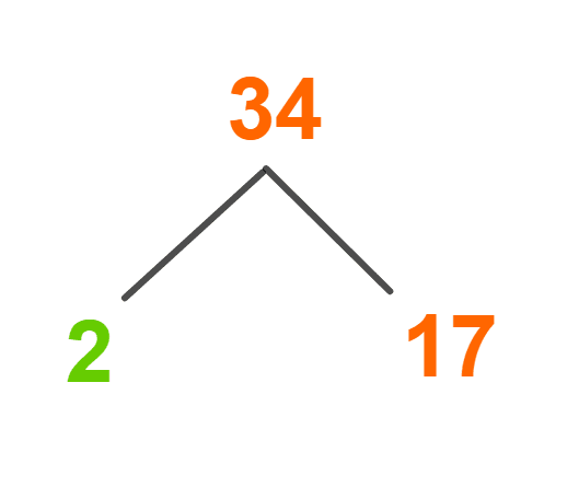 factors-of-32-find-prime-factorization-factors-of-32