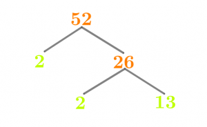 Factors of 52: Prime Factorization, Methods, Tree, And Examples