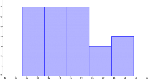 Histogram Calculator