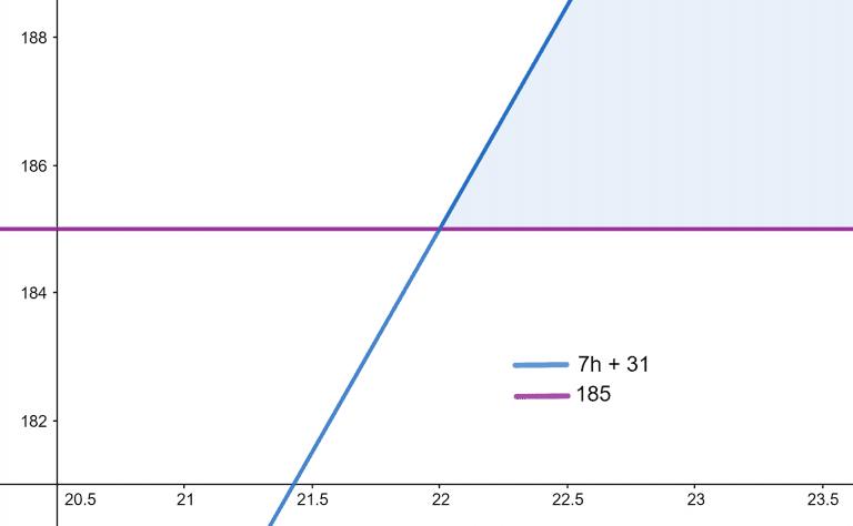 Inequality Calculator + Online Solver With Free Steps