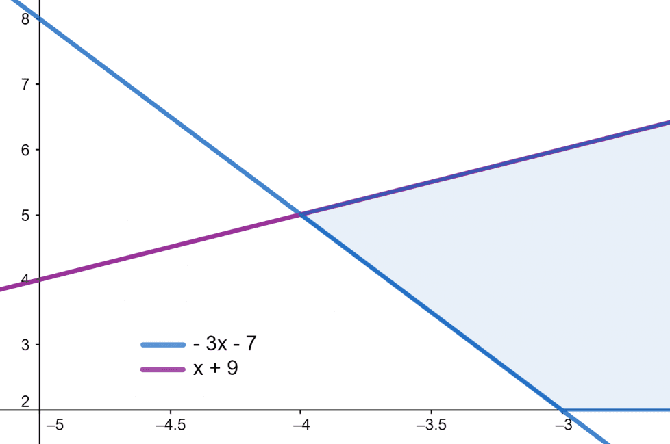 inequality-calculator-online-solver-with-free-steps