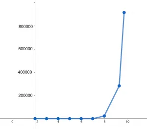 partial product graph example1