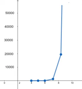 partial product graph example2