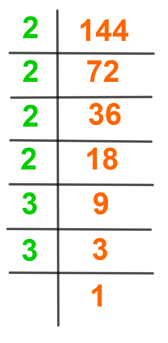 factors-of-144-prime-factorization-methods-tree-and-examples