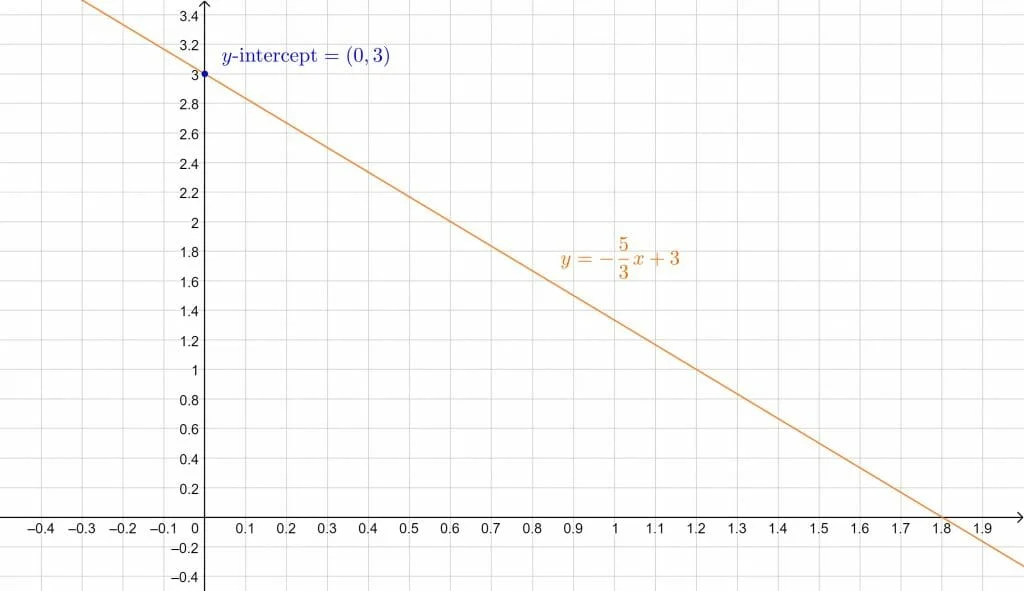 radical equations example 2