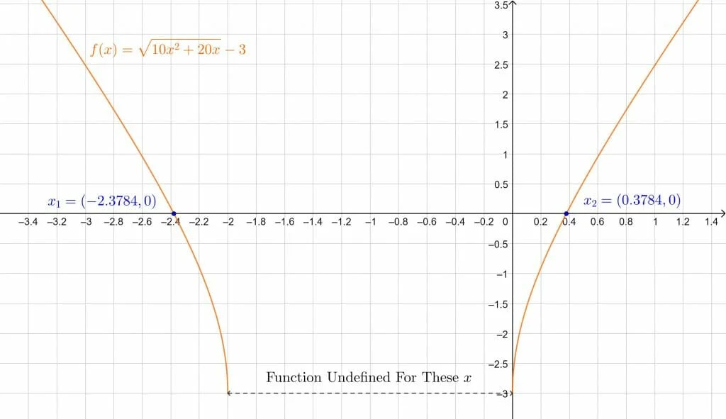 radical equations example 3