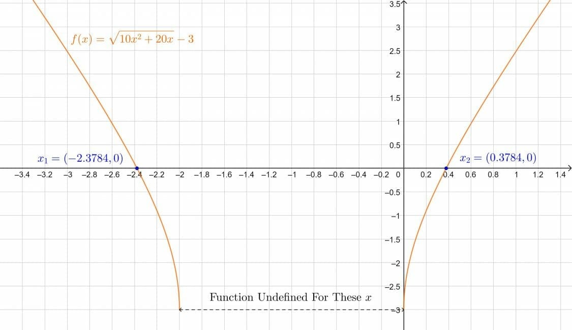 Radical Equation Calculator + Online Solver With Free Steps