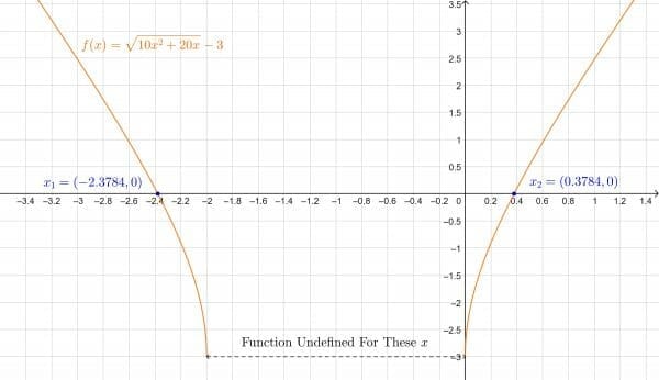 Radical Equation Calculator + Online Solver With Free Steps