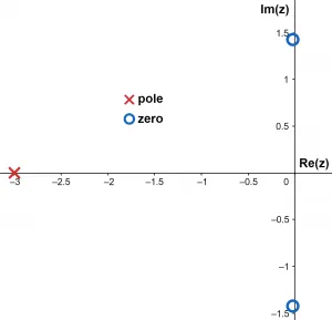 residual plot example 1